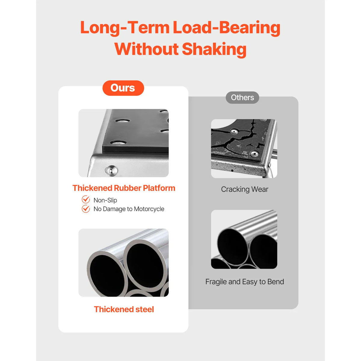 Comparison of motorcycle maintenance stand features including rubber platform and steel construction