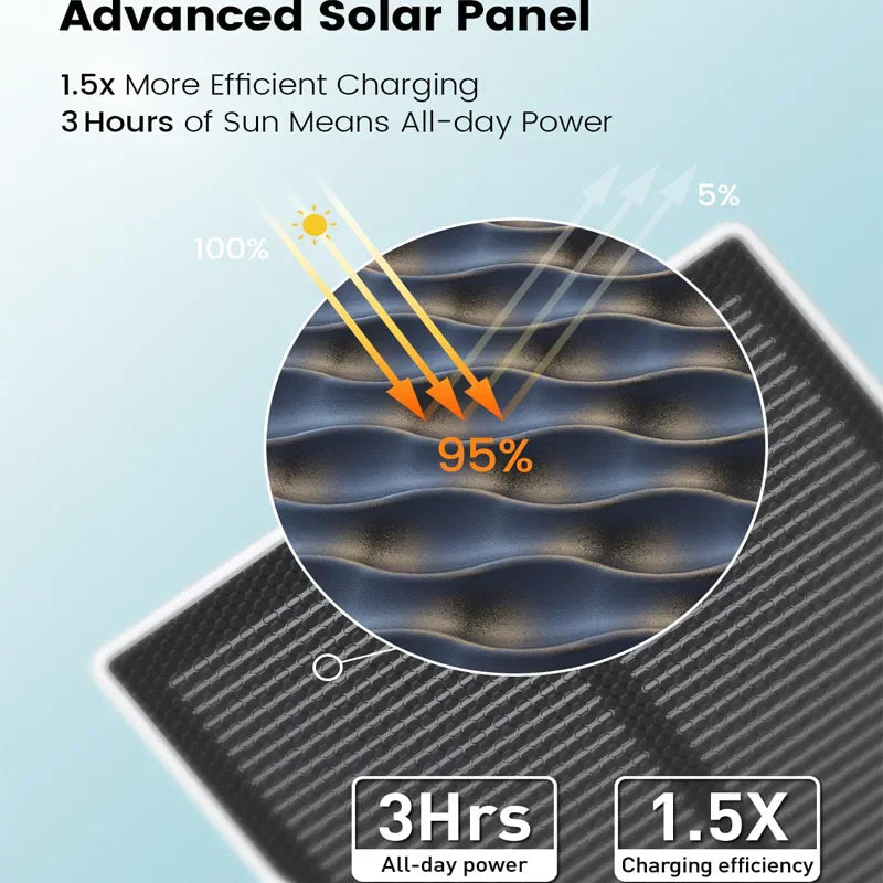 Detailed diagram of a high-efficiency solar panel for a security camera