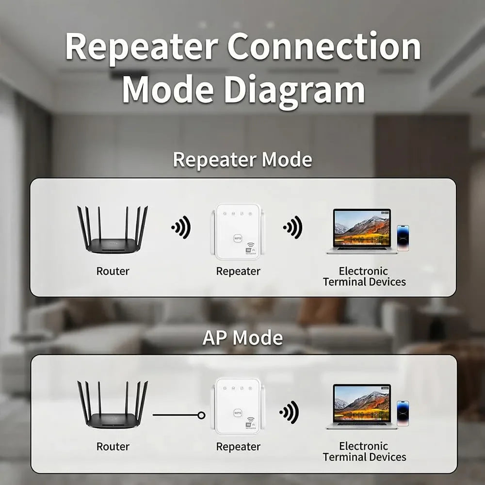 Diagram showing repeater and AP connection modes for a wireless Wi-Fi extender