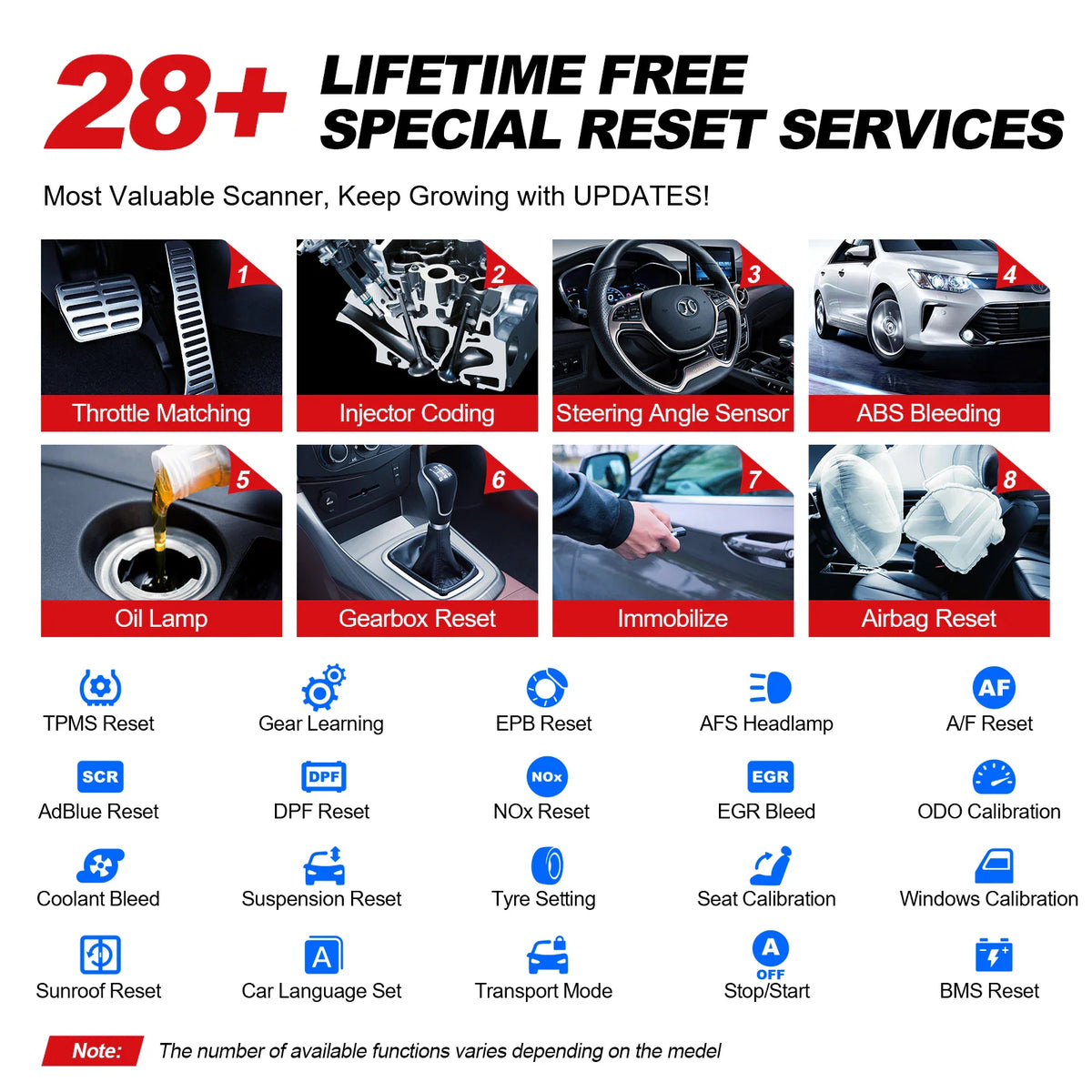 Graphic showing 28 lifetime free special reset services for car maintenance.