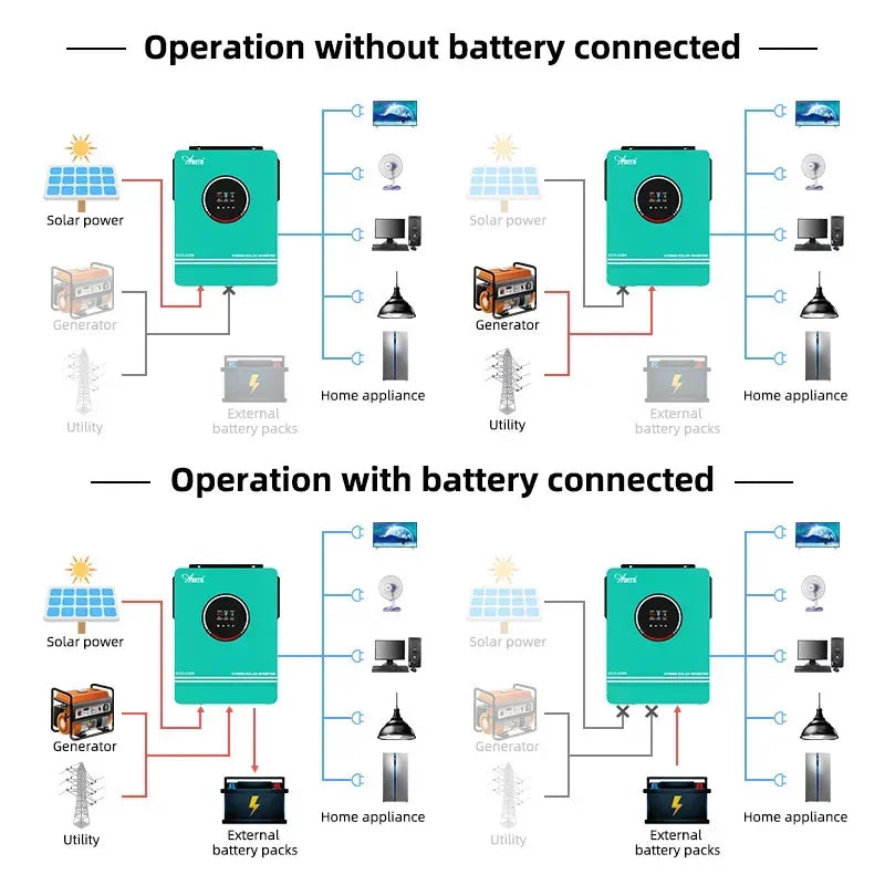 Diagram showing hybrid solar inverter connection configurations with and without battery packs