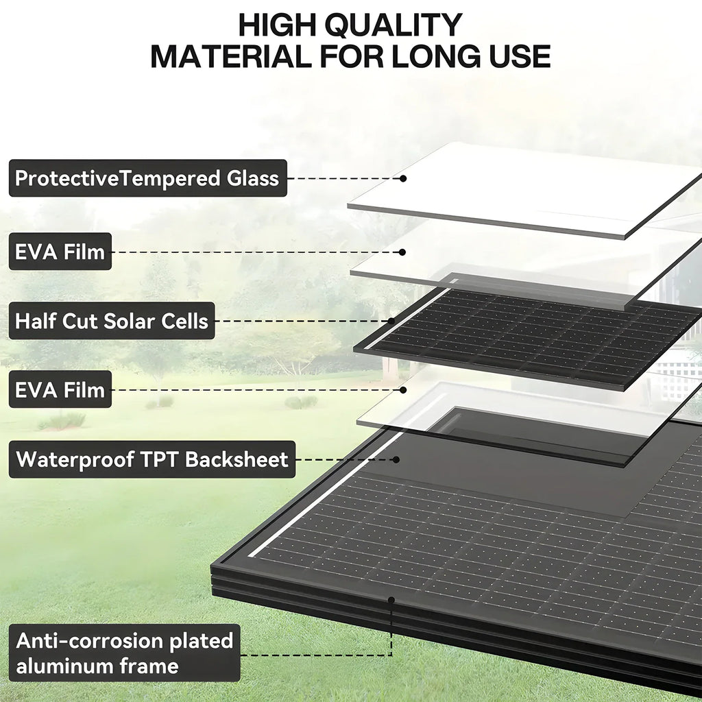 Layered diagram showing the construction of a high-quality solar panel