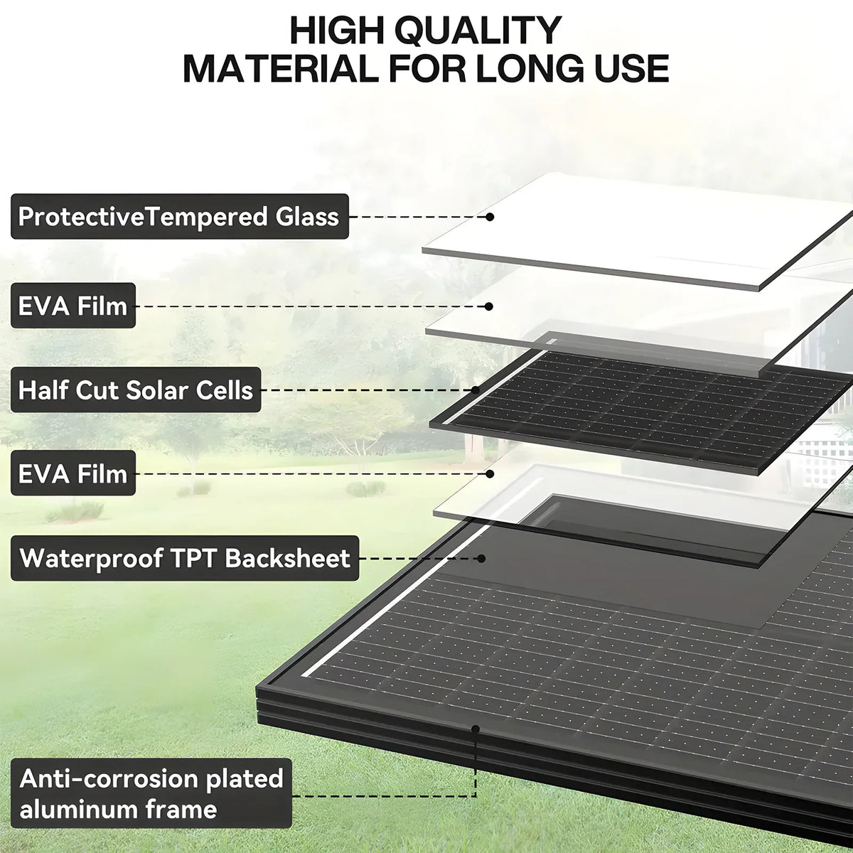 Layered diagram showing the construction of a high-quality solar panel
