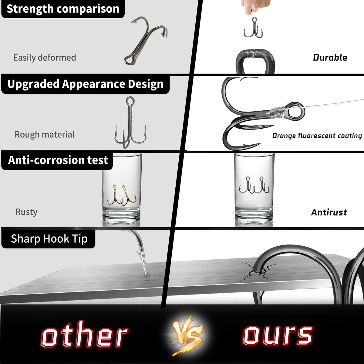 Comparison chart of treble fishing hooks showing durability and corrosion resistance