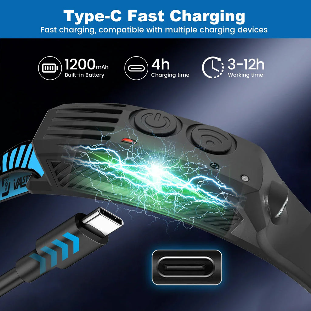 USB rechargeable headlamp showing type-c charging port and battery specifications