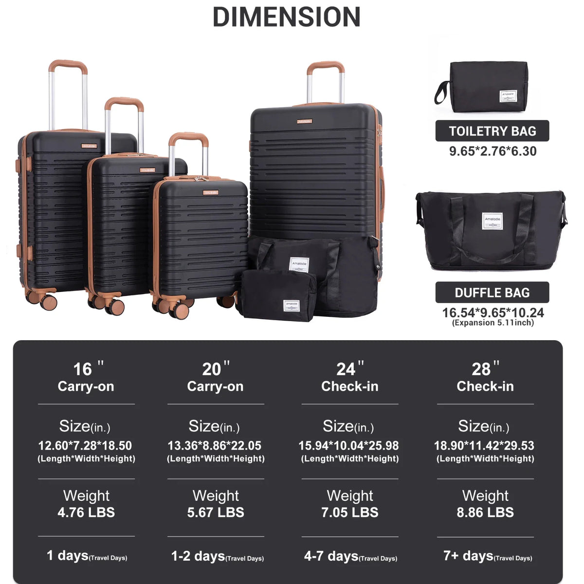 Dimensions and weight specifications for a four-piece luggage set with travel bags.