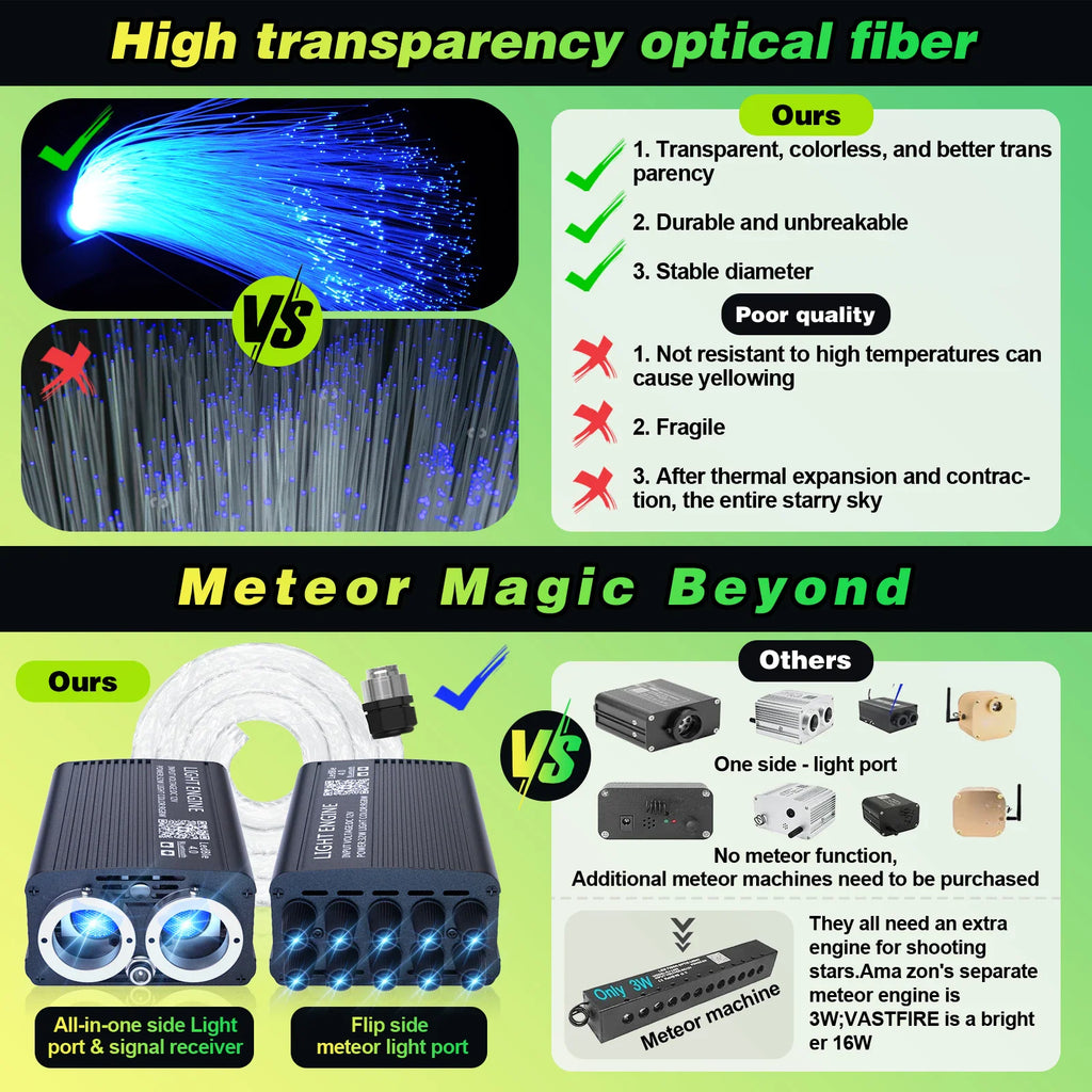 Comparison of high quality fiber optic strands vs poor quality fiber for starry ceiling light installations