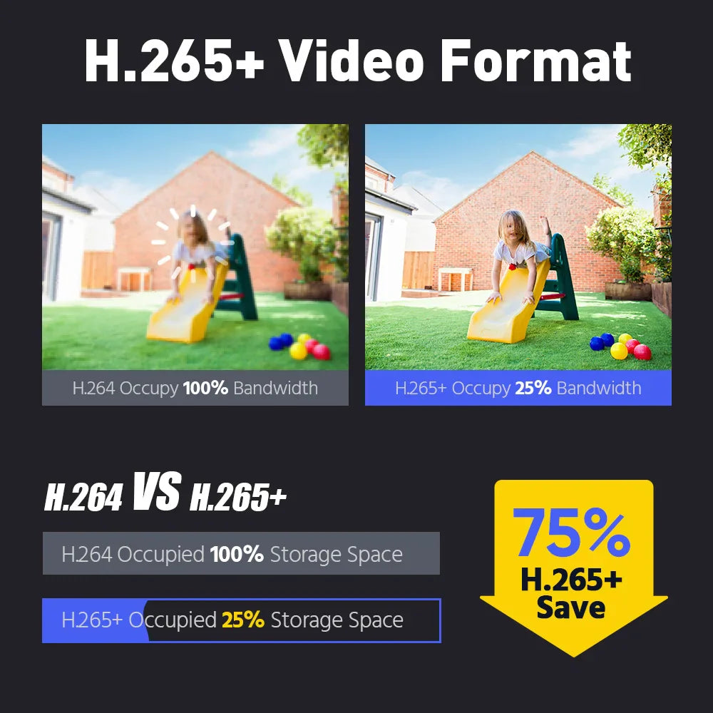 Comparison chart demonstrating video compression efficiency between H.264 and H.265+ formats.