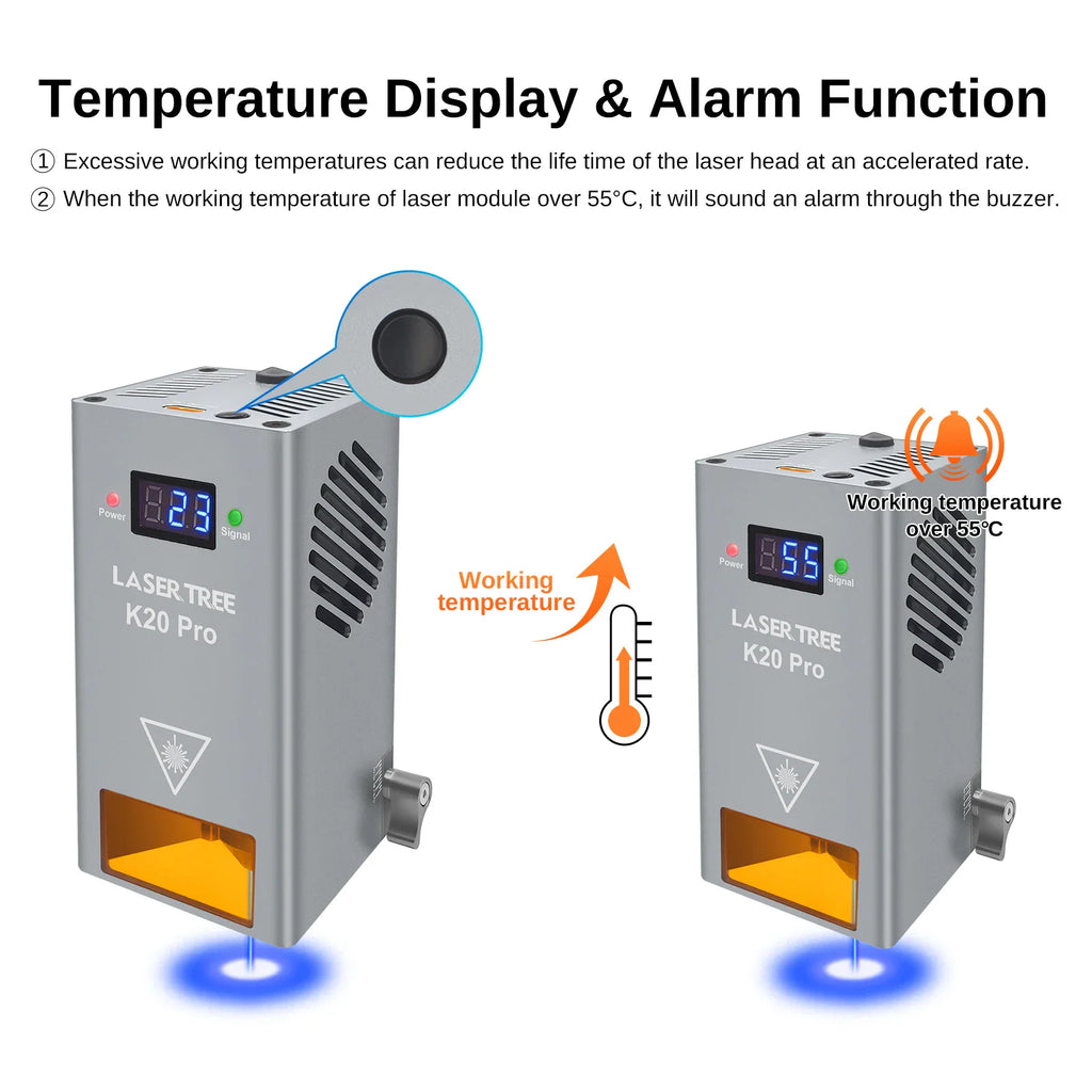 Laser module showing digital temperature display and overheating alarm function