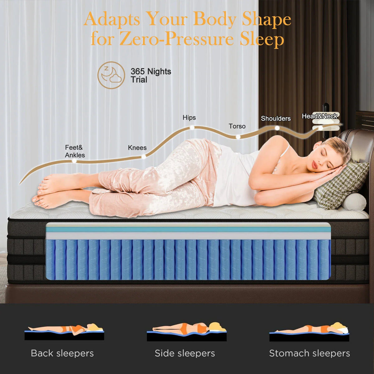 Cross-section of a mattress demonstrating body pressure relief and sleeping positions