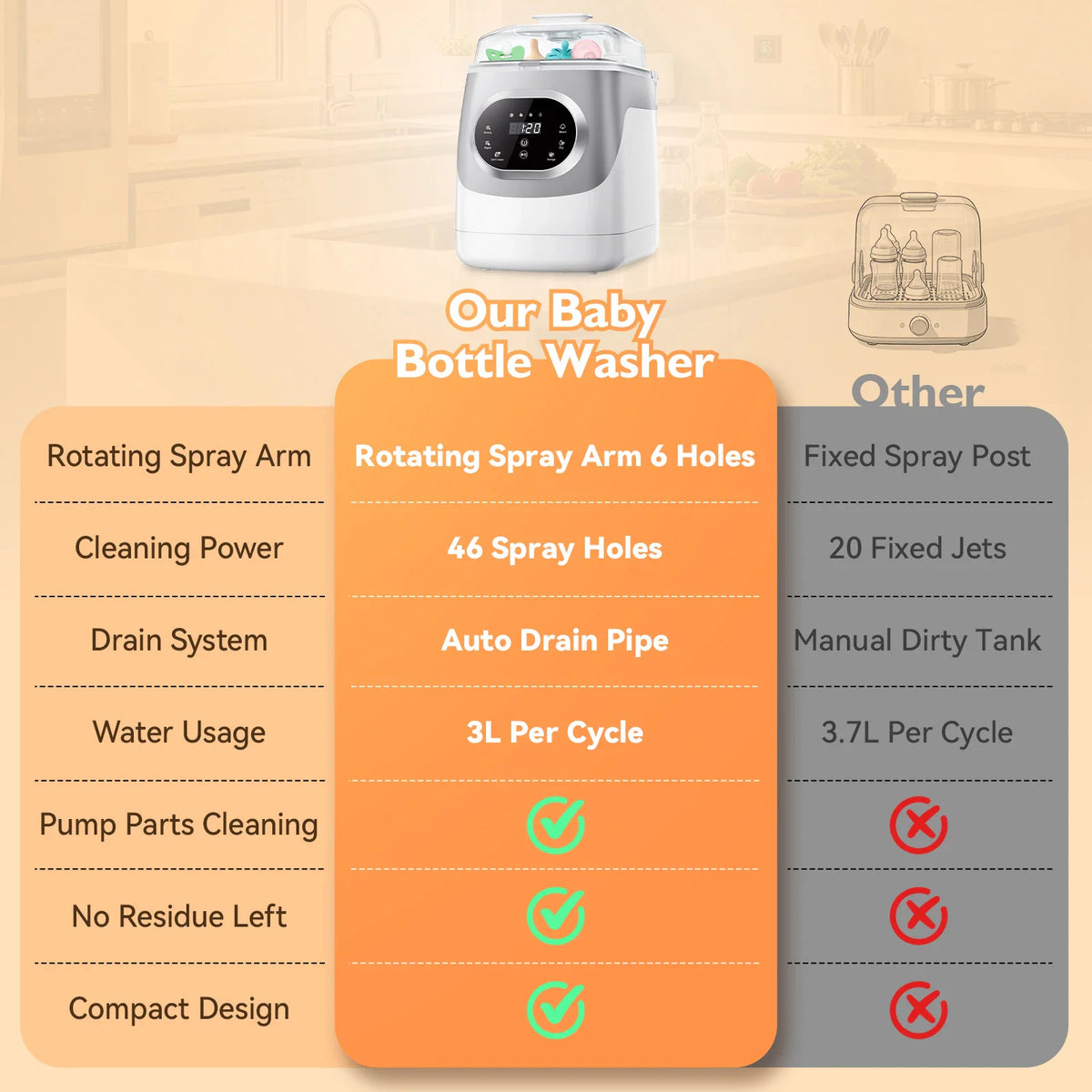 Comparison table for baby bottle washer and sterilizer features