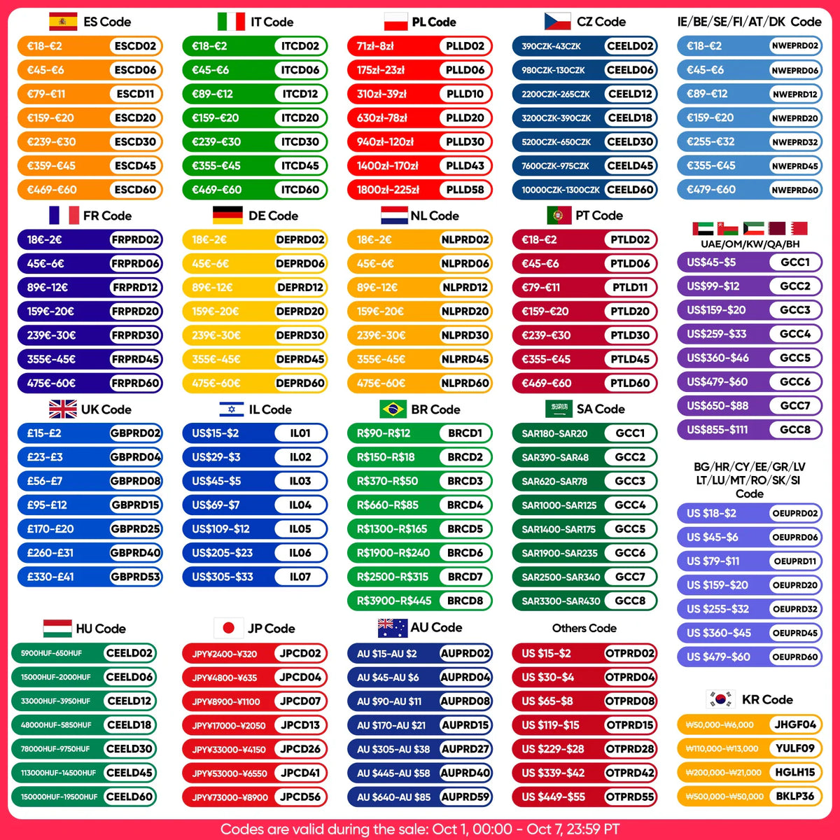 Pricing and code reference chart for various countries during a promotional sale.