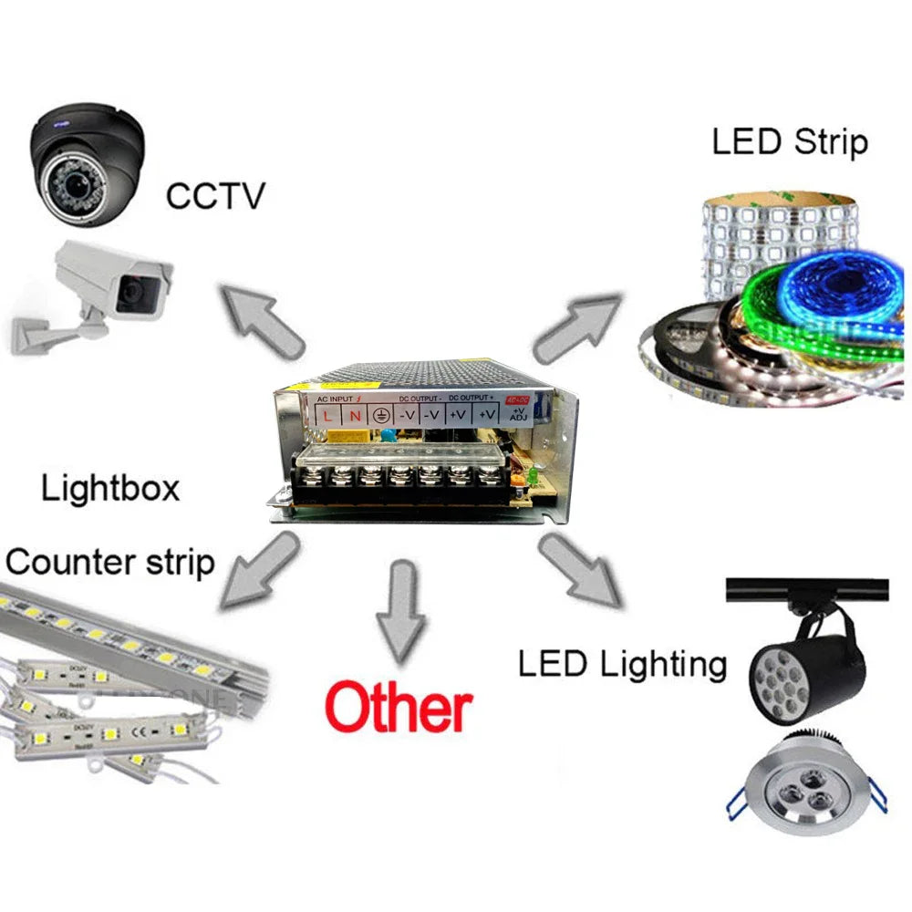 A central power supply unit showing its compatibility with CCTV, LED strips, lightboxes, and other lighting