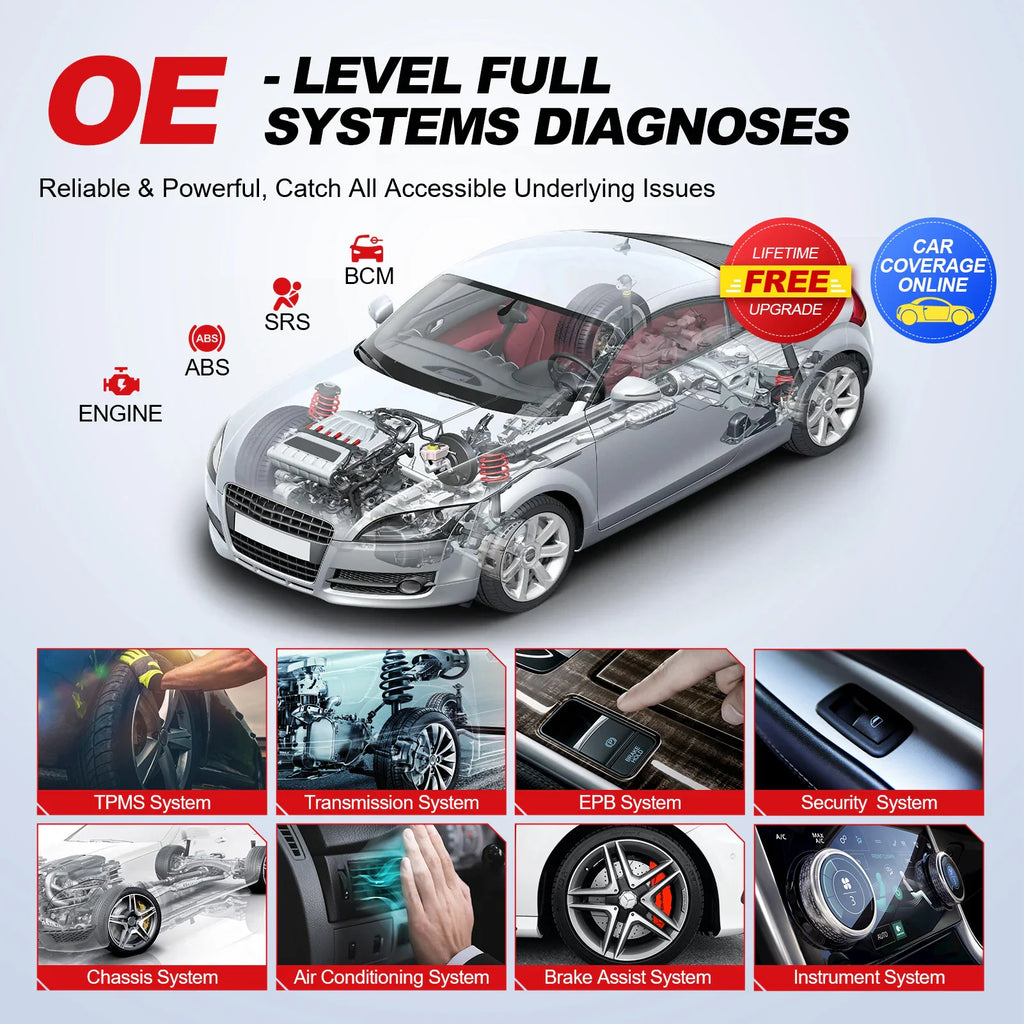 Graphic demonstrating OE-level full system vehicle diagnostics for various car parts.
