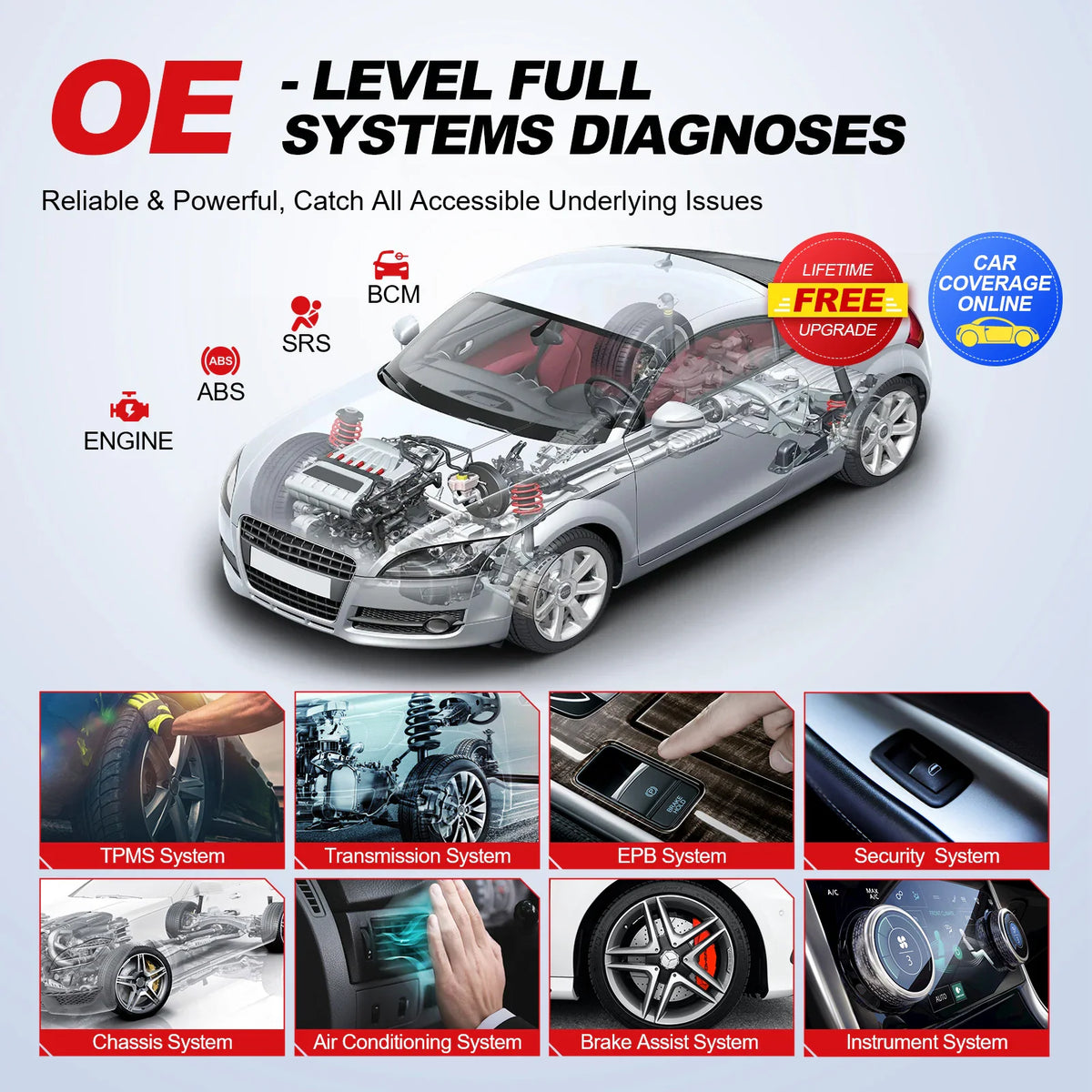 Graphic demonstrating OE-level full system vehicle diagnostics for various car parts.