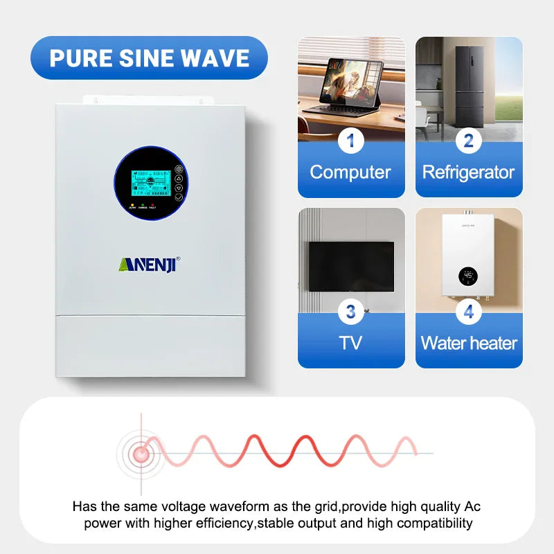 Solar inverter with examples of household appliances it can power.