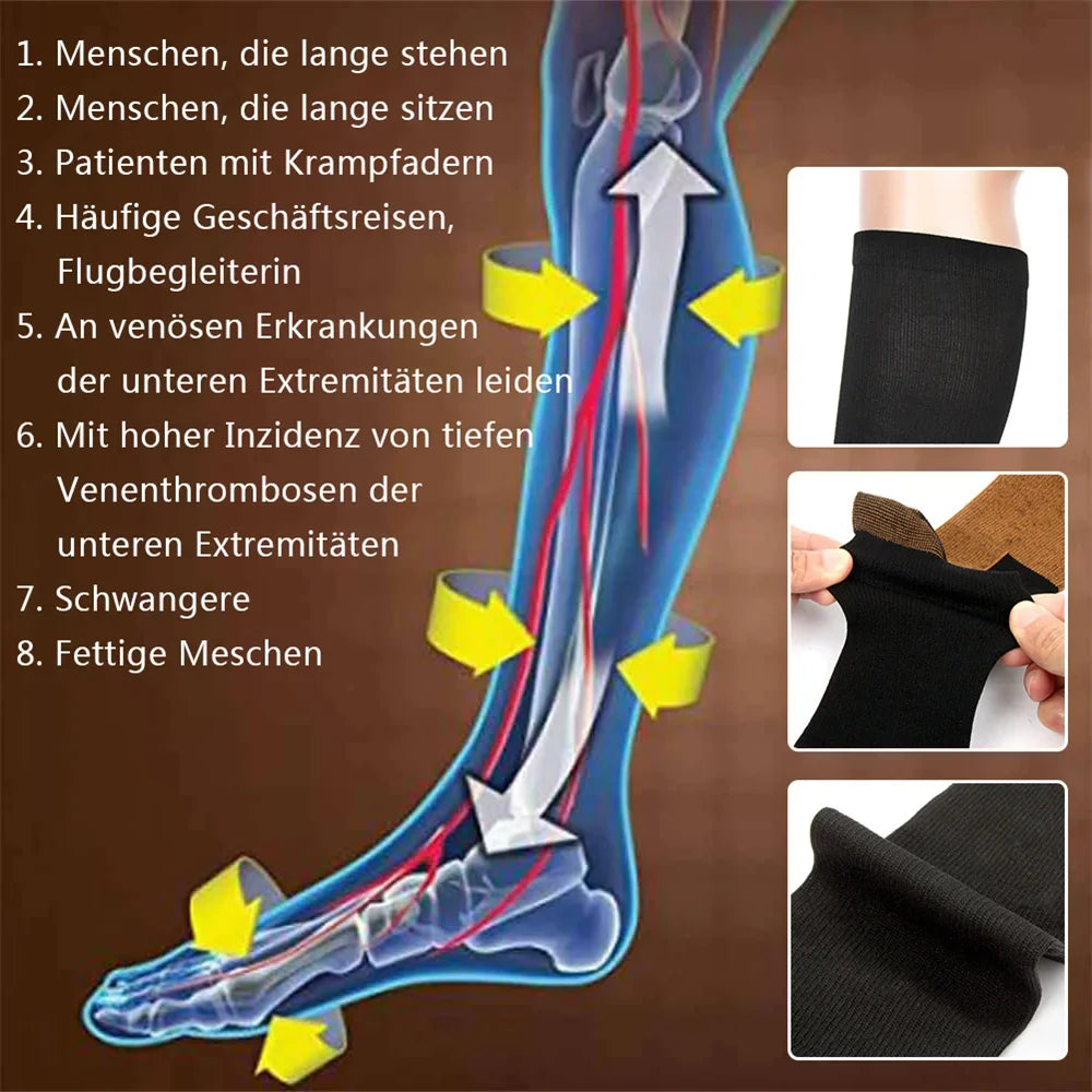 List of benefits and uses for compression socks in German with product detail photos