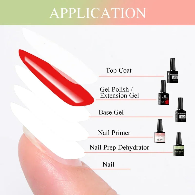 Step by step diagram showing nail preparation, primer, base gel, nail polish, and top coat application
