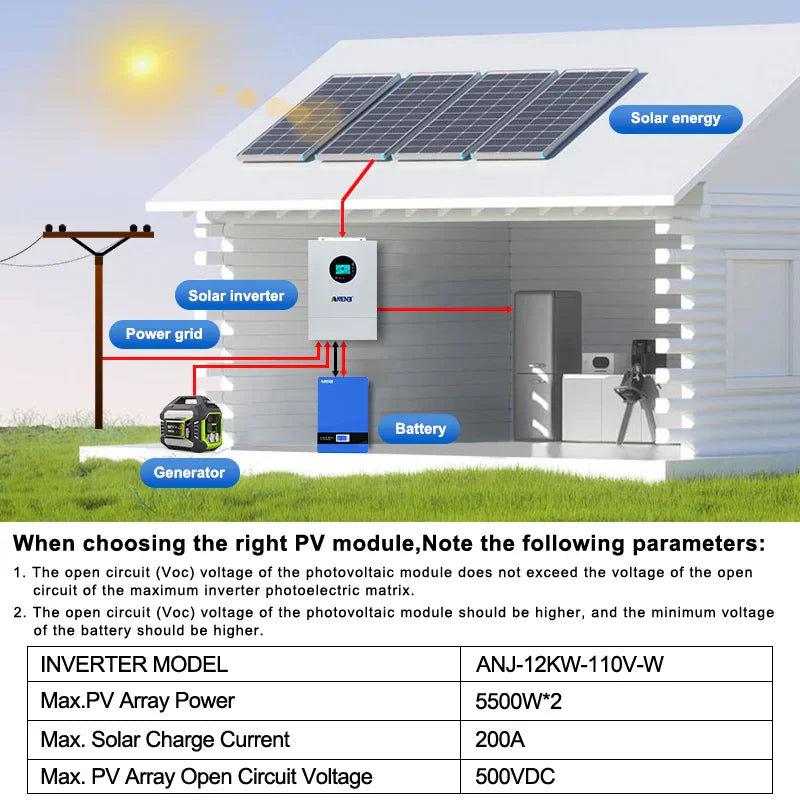 System diagram of a hybrid solar inverter connected to solar panels, battery, and generator.
