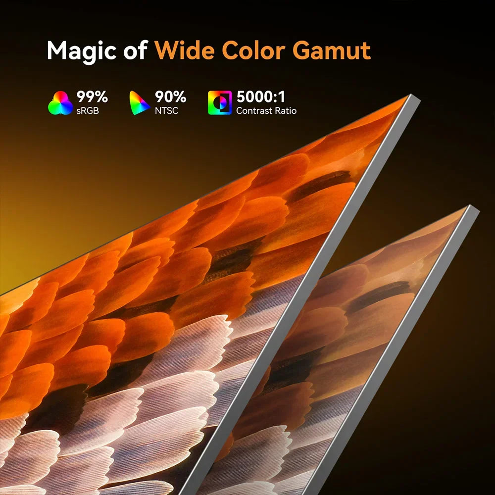 Digital microscope screen color gamut specifications