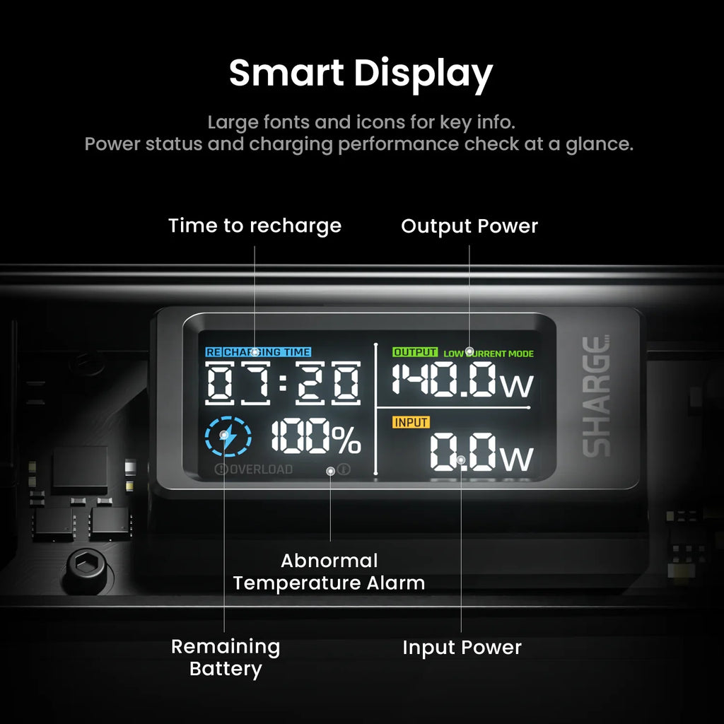 Shargeek 140 portable power bank with metallic alloy finish and digital display showing charging status – view 5