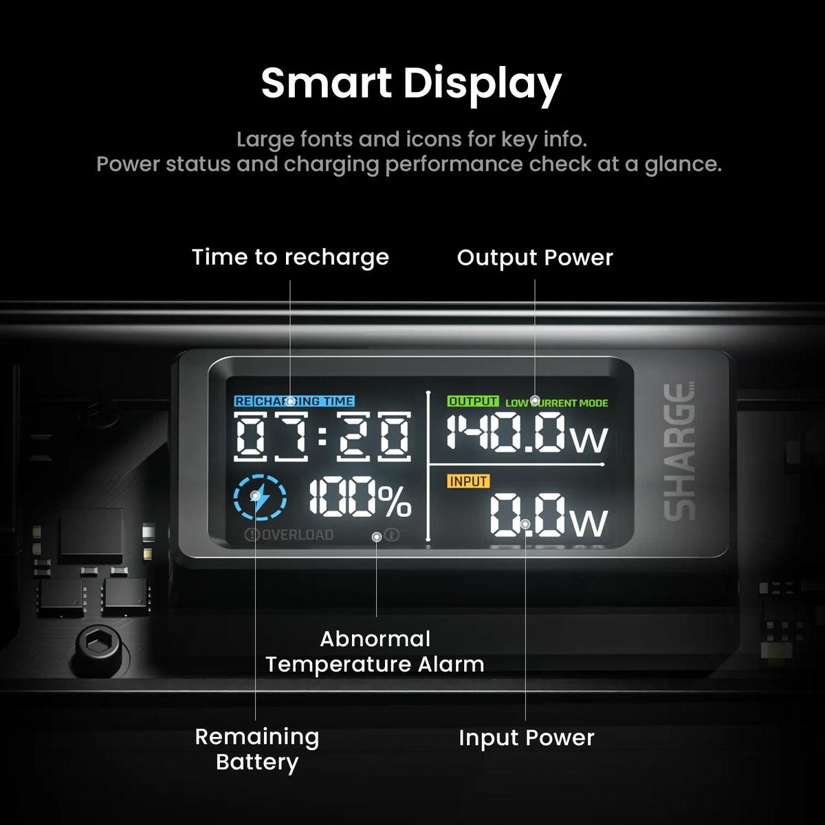 Shargeek 140 portable power bank with metallic alloy finish and digital display showing charging status – view 5