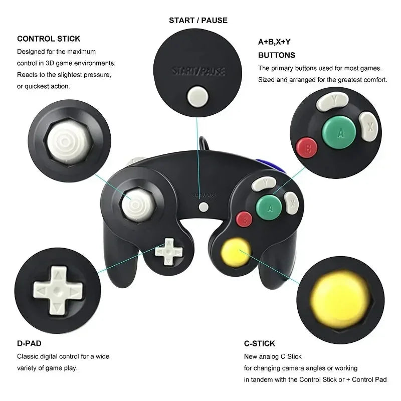 Black wired game controller with annotated labels for its buttons and control sticks.