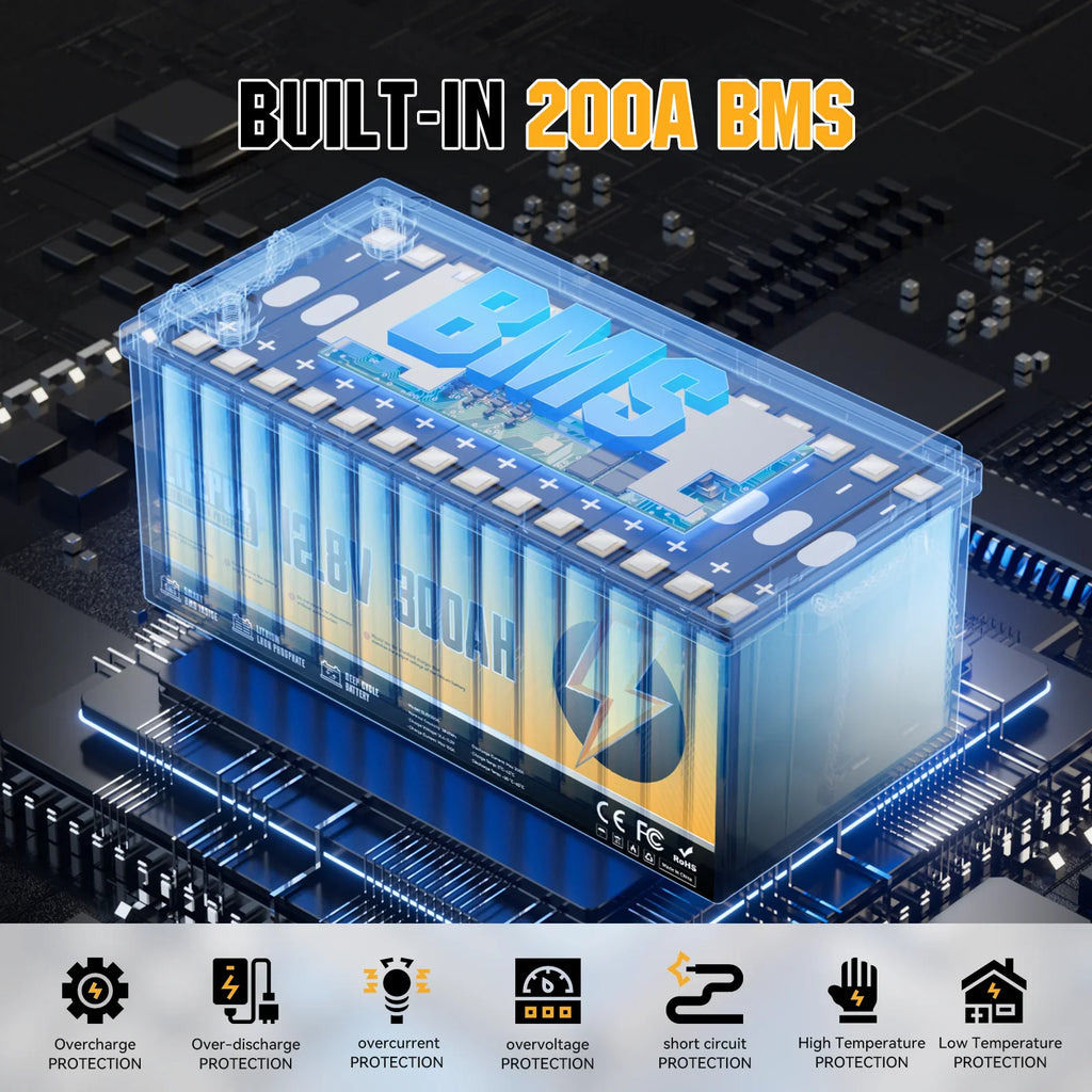 Internal component diagram of 12.8V 300Ah lithium battery highlighting built-in 200A battery management system features.