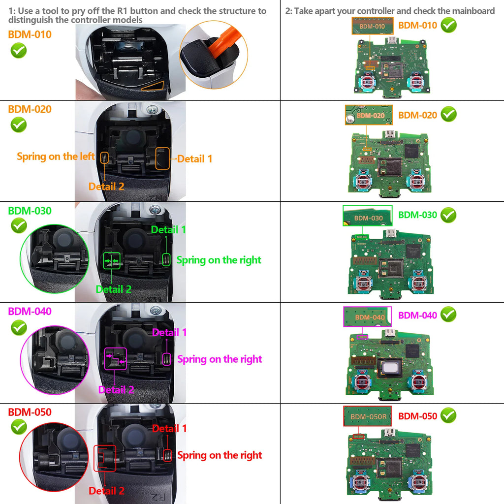 Guide for identifying controller model versions to install replacement parts