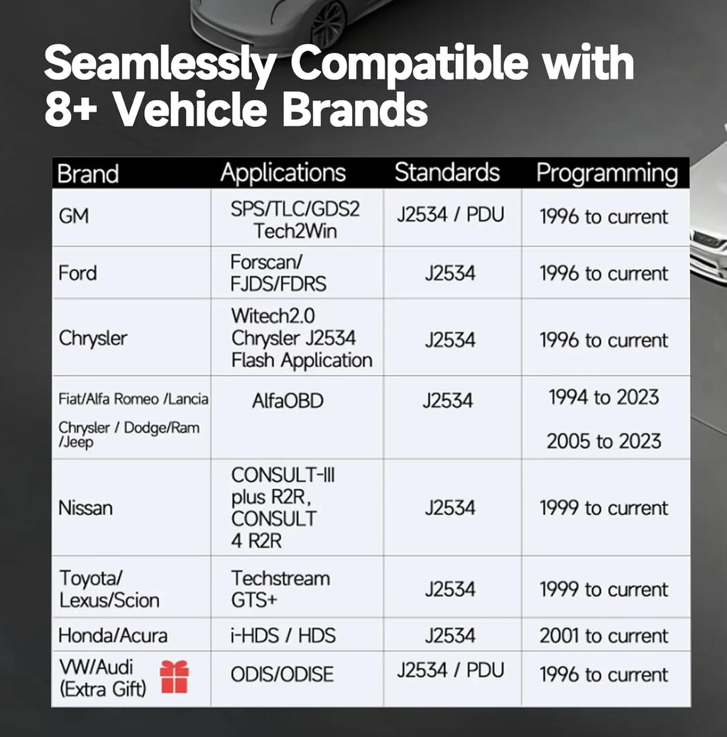 A compatibility chart showing vehicle brands and software standards for a diagnostic programming tool.