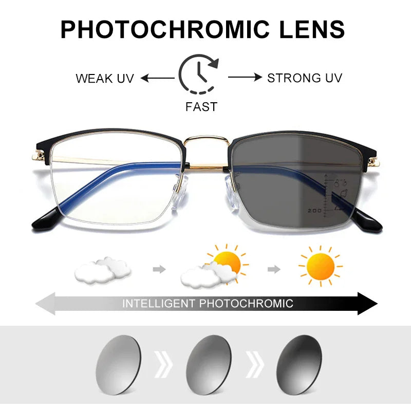 Diagram showing how photochromic lenses change shade based on UV light intensity.