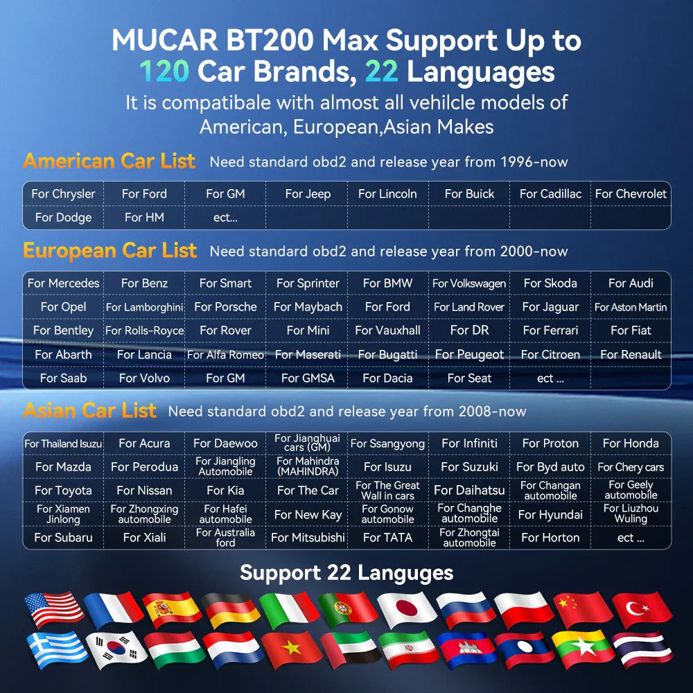 Table of supported car brands and international flags for OBD2 diagnostic scanner compatibility.