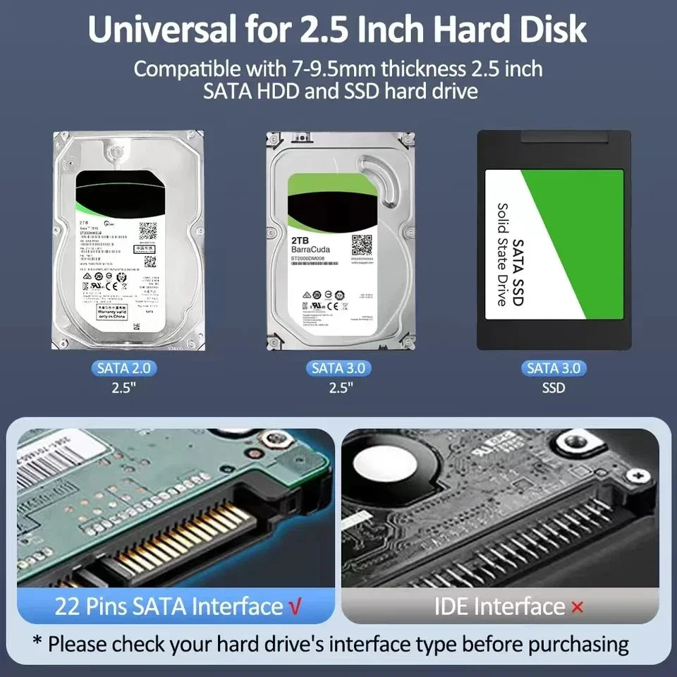 Comparison of different 2.5 inch SATA hard drive and SSD interfaces