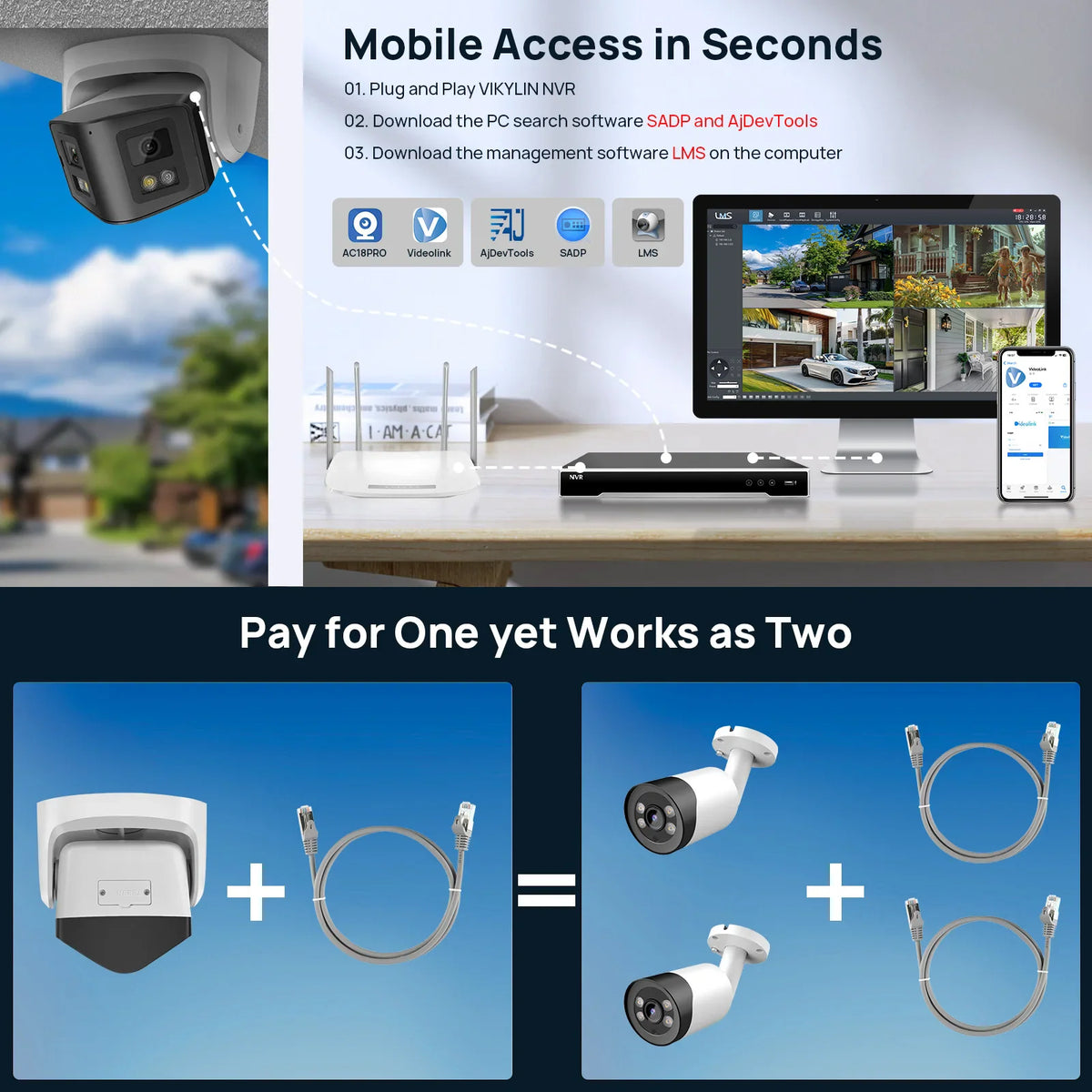 Panoramic security camera connectivity diagram showing NVR, monitor and mobile app access