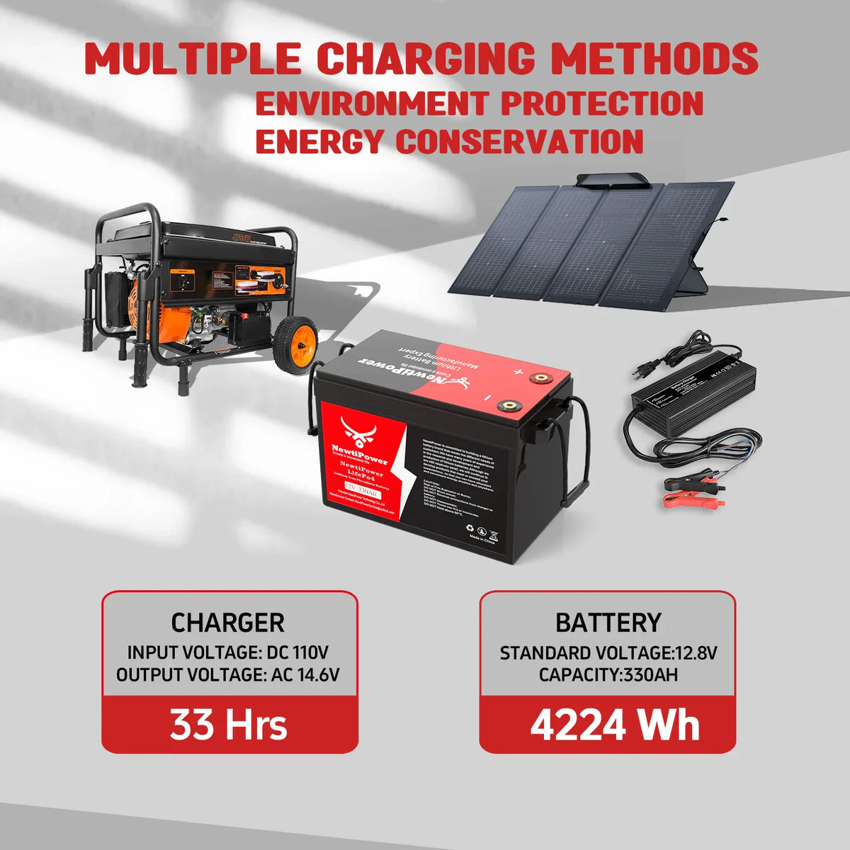 Diagram showing charging methods for 12V lithium battery using generator or solar panels.