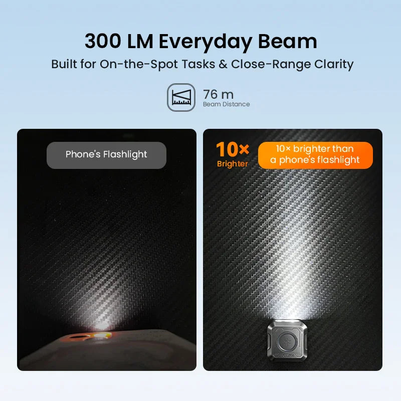 Comparison between a standard smartphone flashlight and a compact square LED flashlight beam