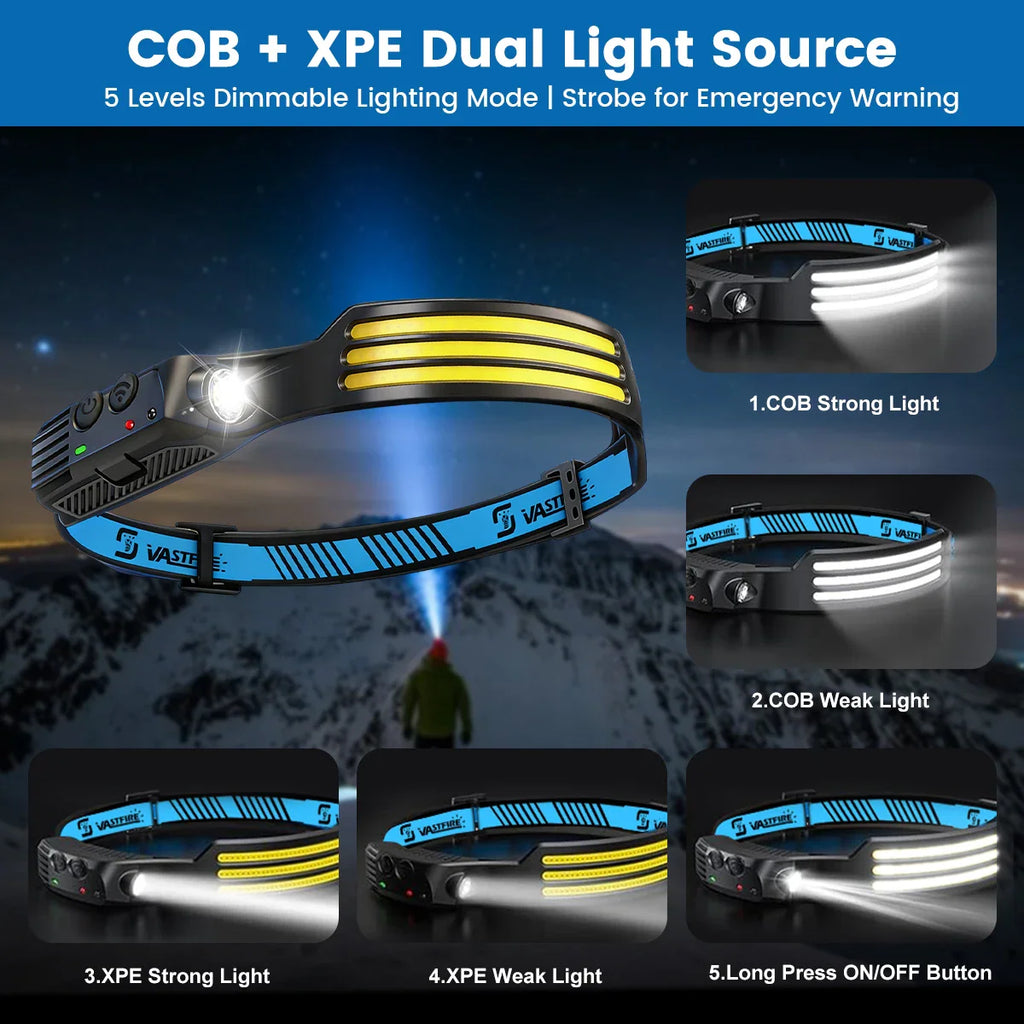 Five lighting modes of upgraded 3-COB sensor headlamp