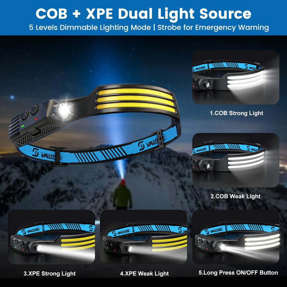 Five lighting modes of upgraded 3-COB sensor headlamp