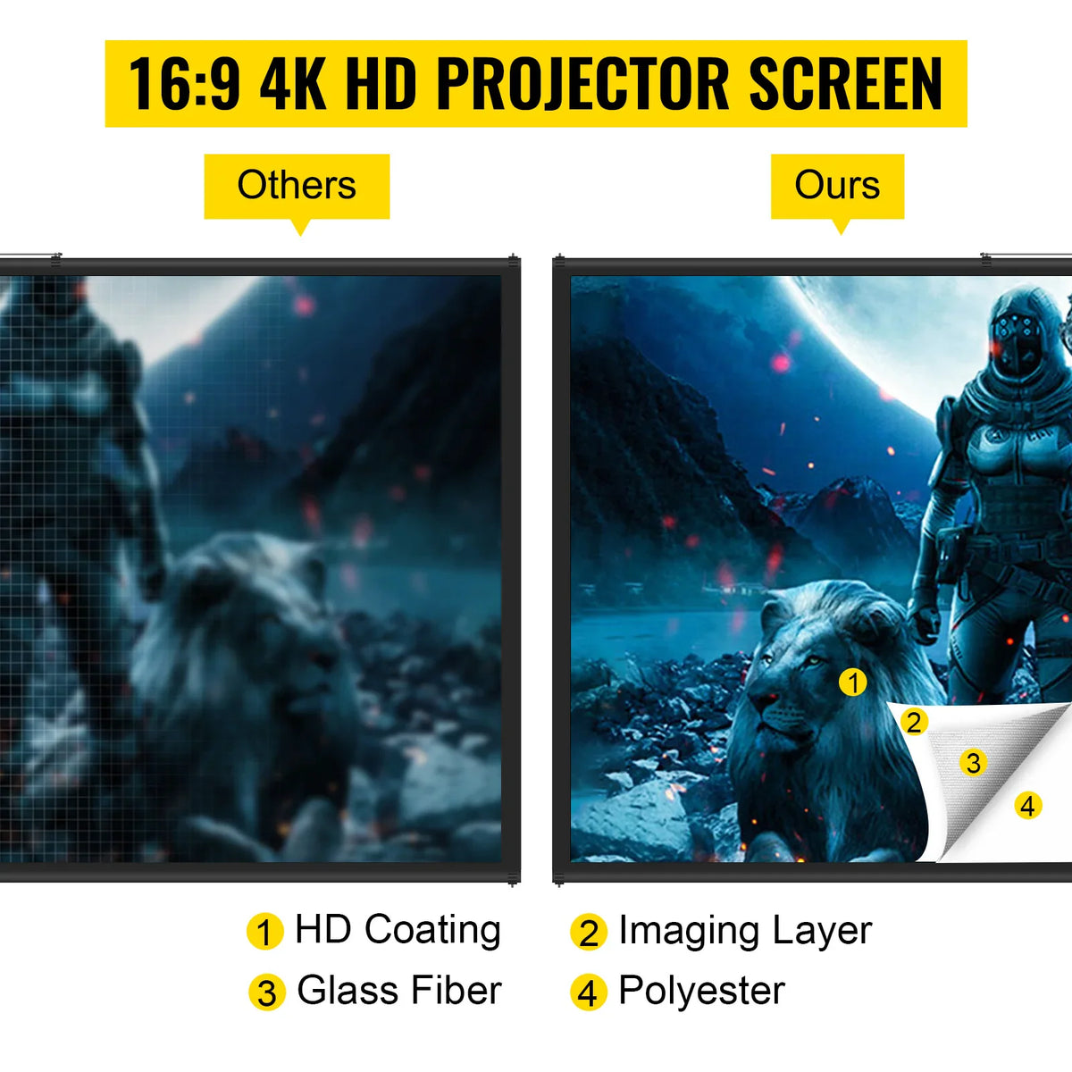 Comparison of projector screen material quality and layers