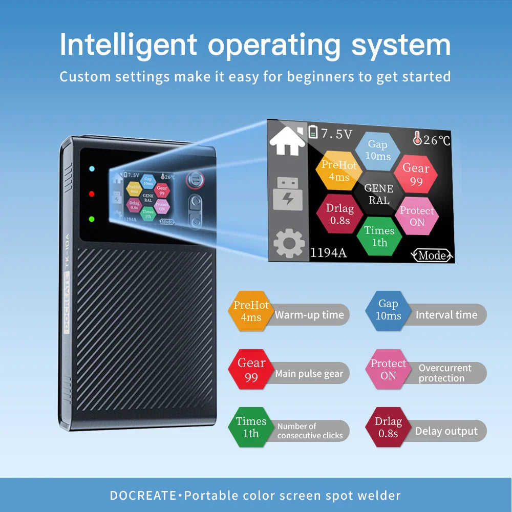 Diagram showing the intelligent operating system interface of a portable spot welding machine.