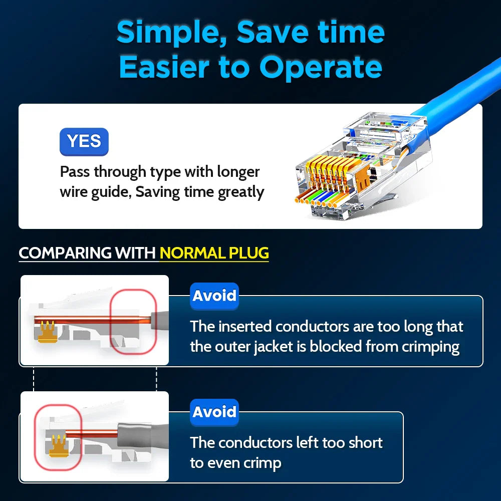 Diagram comparing pass-through RJ45 connectors with standard plugs for easier installation