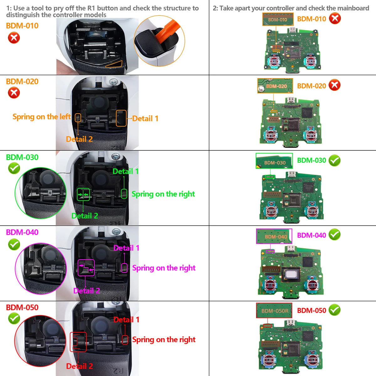 Technical guide showing how to identify different game controller mainboard models for compatibility.