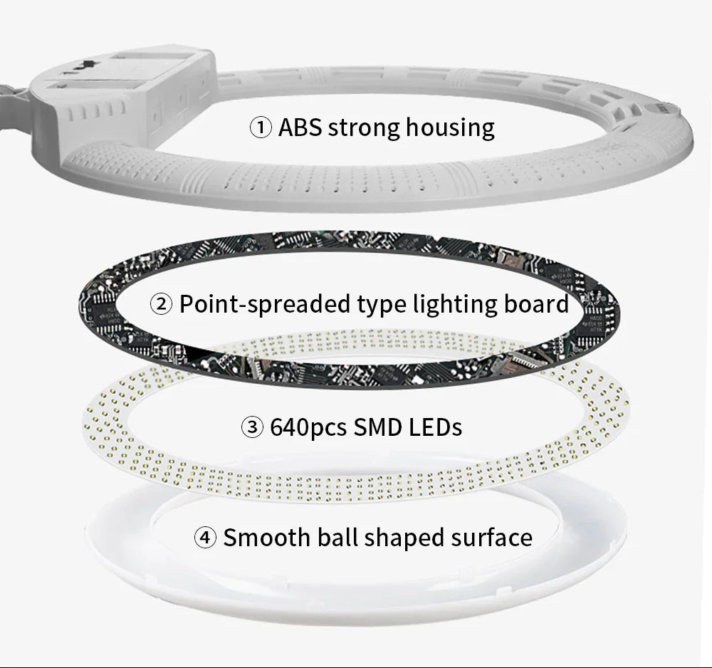 An exploded view diagram showing the components of an LED ring light including housing, lighting board, and LEDs