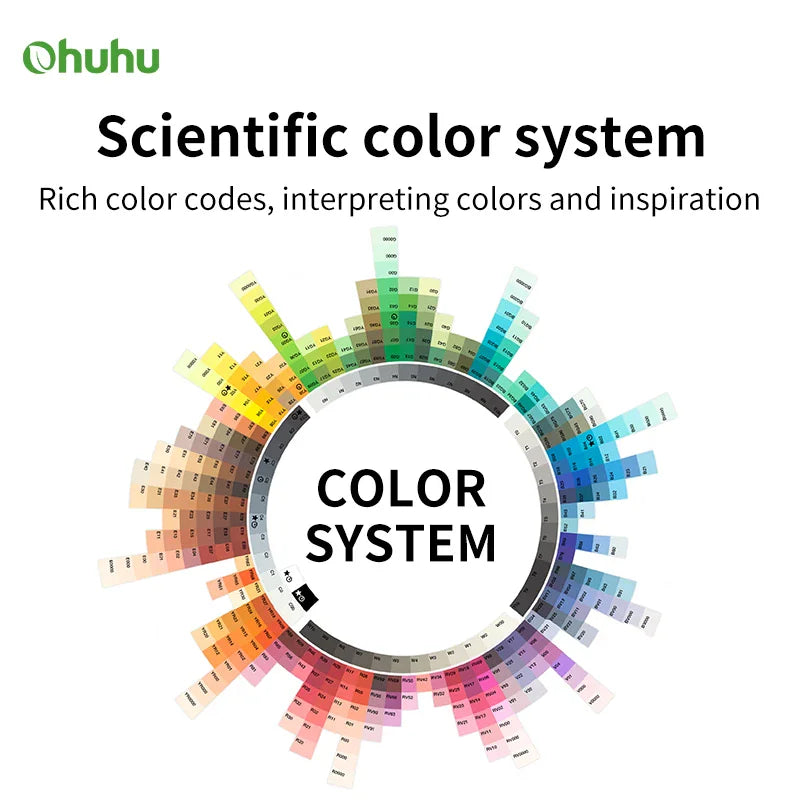 Circular chart showing the color system of alcohol markers