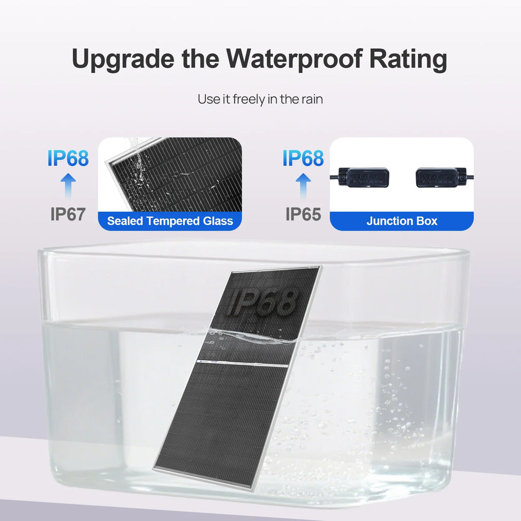 Infographic demonstrating IP68 waterproof rating for solar panel glass and junction box