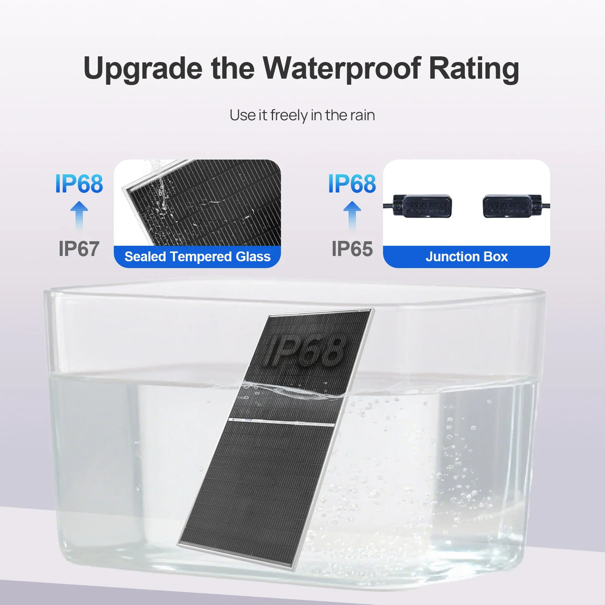 Infographic demonstrating IP68 waterproof rating for solar panel glass and junction box