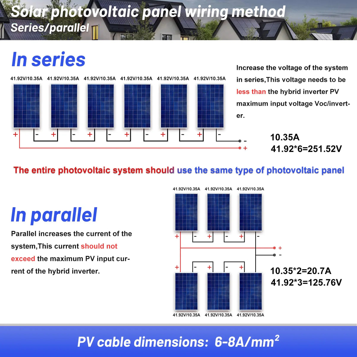 Wiring diagrams showing how to connect solar panels in series versus parallel configuration