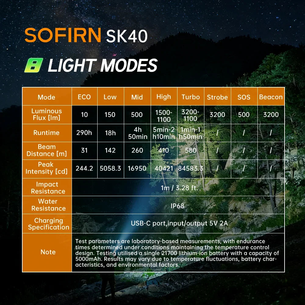 Technical specification chart for a high-performance LED tactical flashlight with various modes