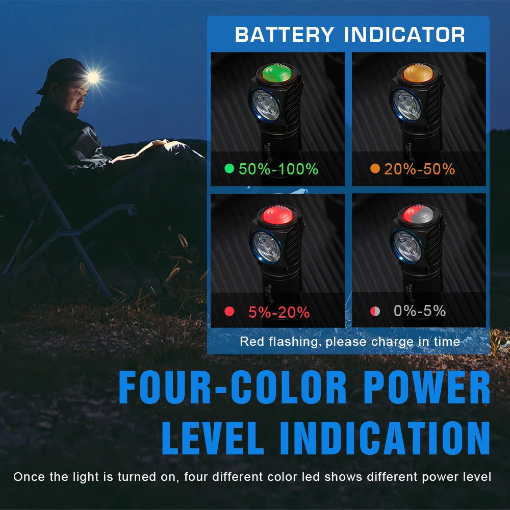 A diagram showing the different color-coded battery level indicators on a headlamp