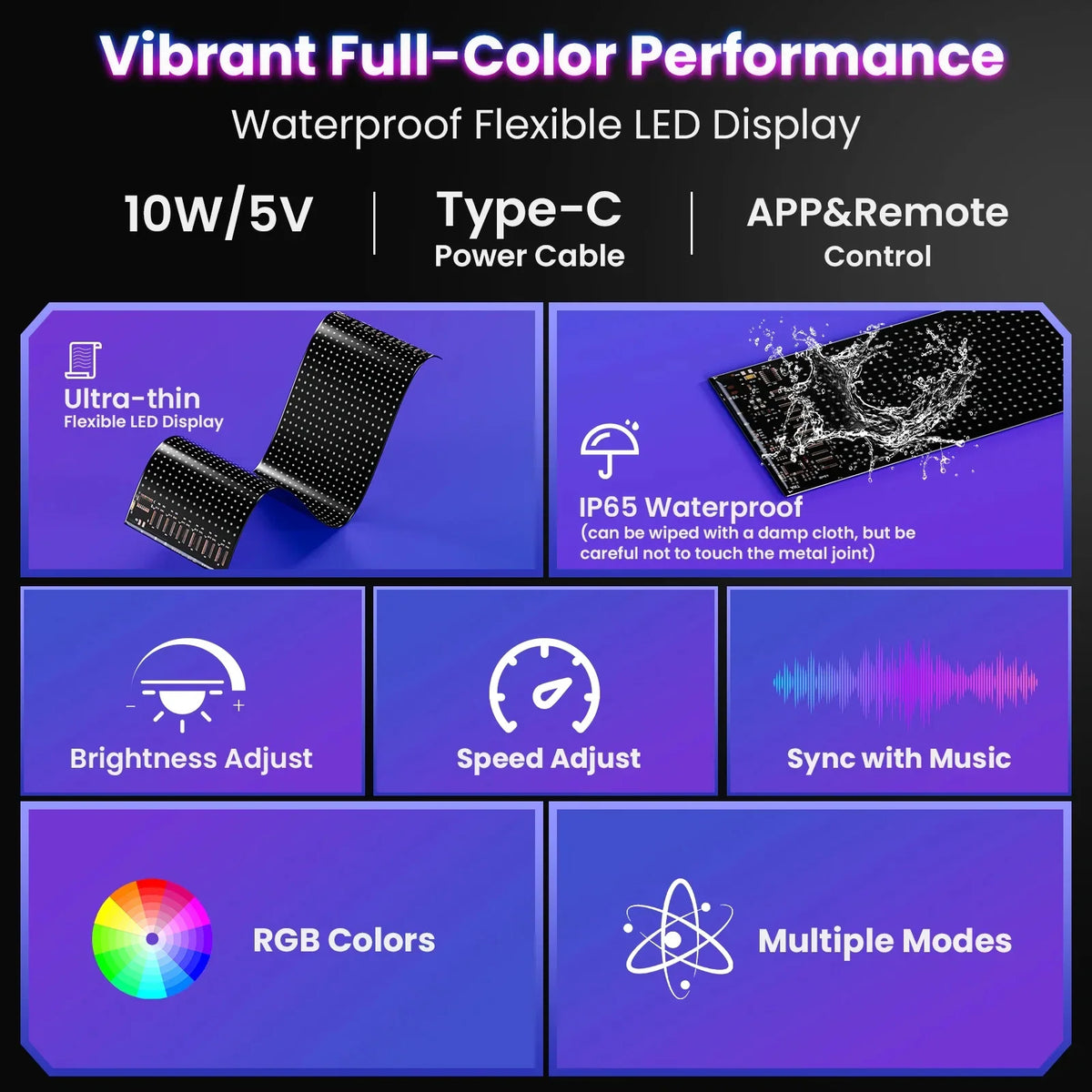 Infographic showing technical features and waterproof capabilities of a flexible LED screen